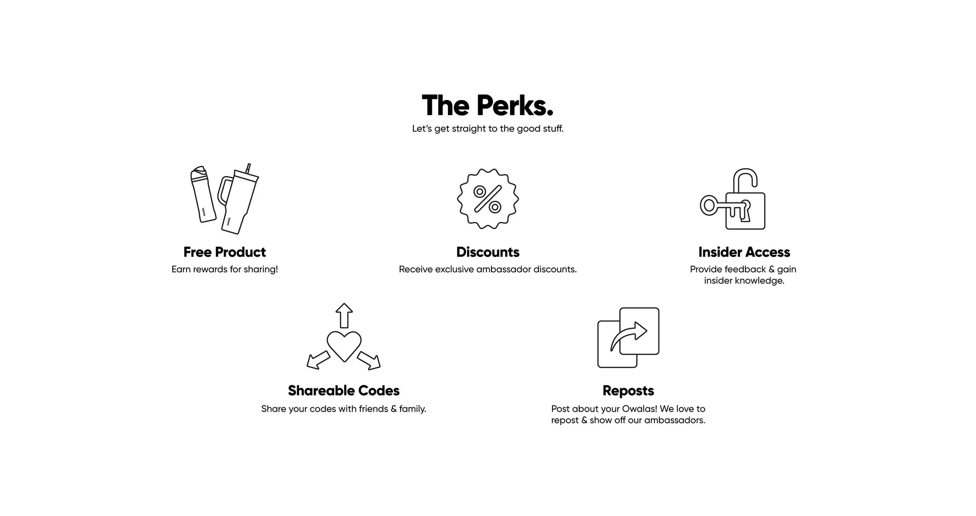 A graphic titled 'The Perks' with the subtitle 'Let’s get straight to the good stuff.' It features five icons with descriptions of ambassador benefits:

1. Free Product – Earn rewards for sharing! (icon of water bottles)
2. Discounts – Receive exclusive ambassador discounts. (icon of a percentage symbol)
3. Insider Access – Provide feedback & gain insider knowledge. (icon of a key and unlocked padlock)
4. Shareable Codes – Share your codes with friends & family. (icon of a heart with arrows)
5. Reposts – Post about your Owalas! We love to repost & show off our ambassadors. (icon of overlapping boxes with a share arrow).